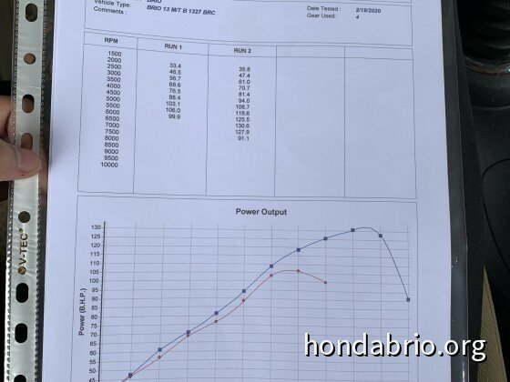 Final Result from Dyno
